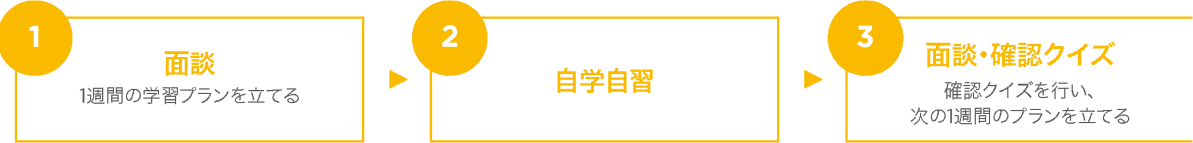 英語試験対策レベル - 海外大学進学塾 | U-LABO BRIDGE