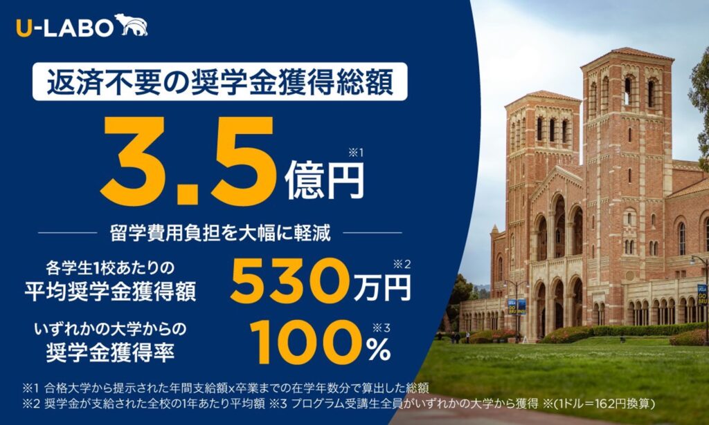 U-LABOの返済不要の奨学金獲得額